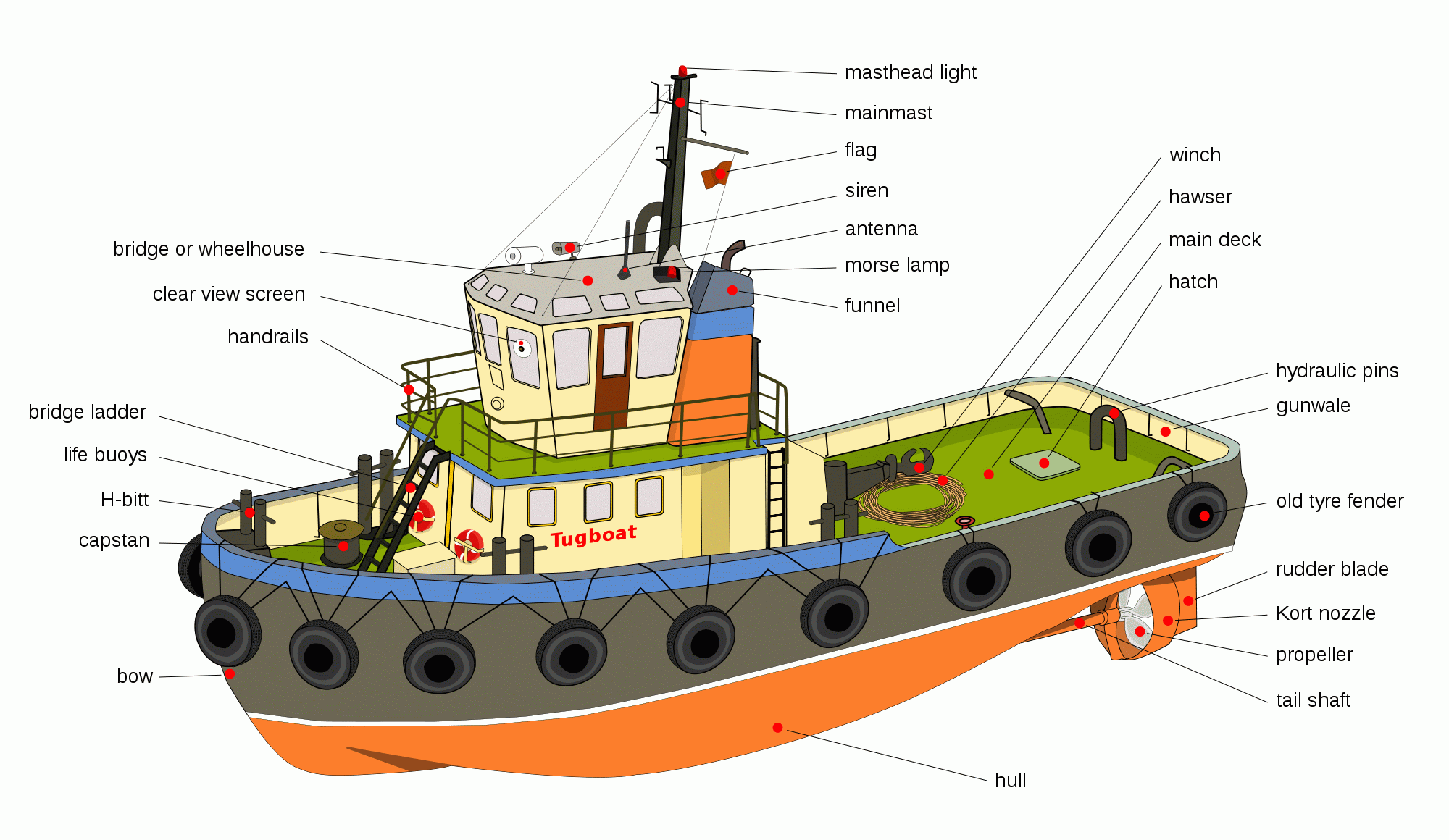 Tug Boat