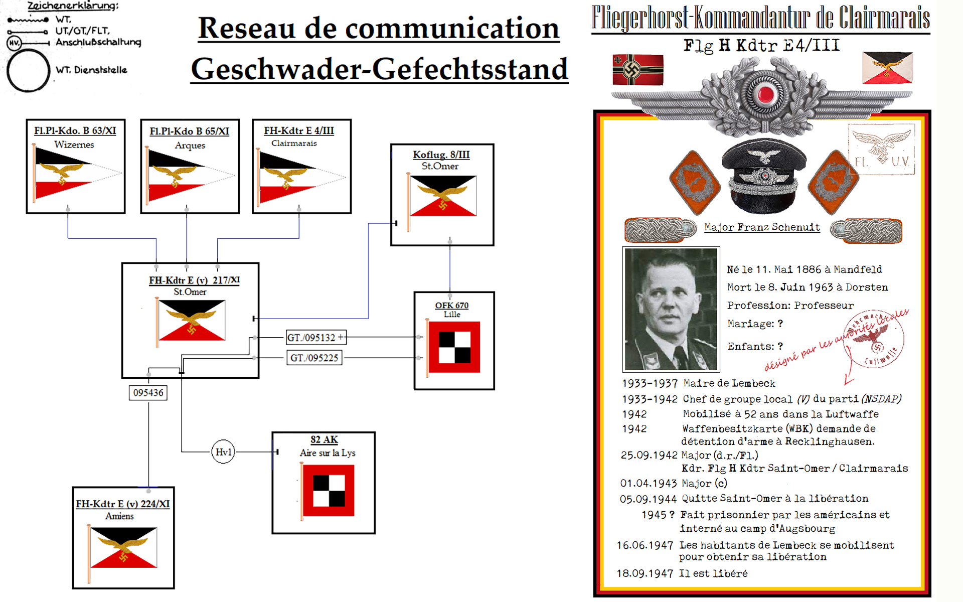 Fliegerhorst-Kommandantur E (v) 217/XI structure