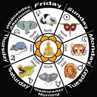 Asisbiz 0 Burmese pagoda zodiac day born symbols wheel 0A