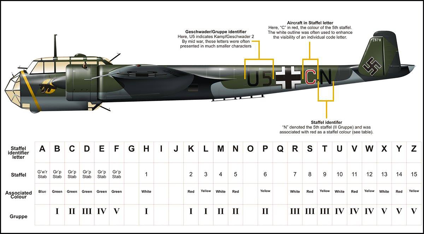 Dornier Do 17Z 4.KG2 U5+CN profile showing Luftwaffe bomber staffel and gruppe letter codes 0A
