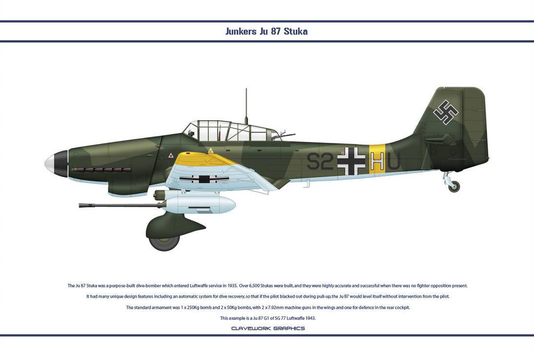Junkers Ju 87G1 Stuka SG77 (S2+HU) profile 0A