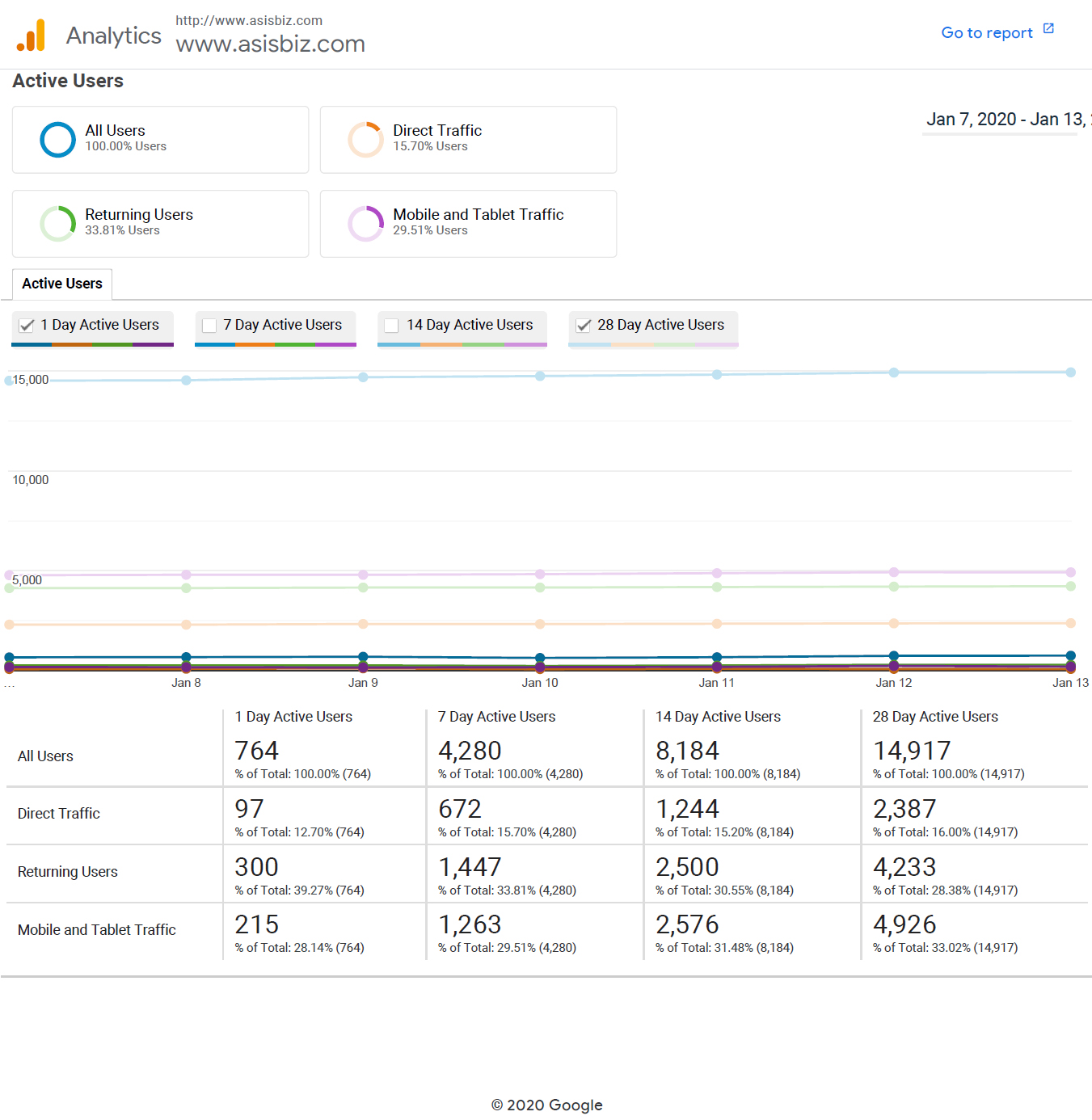 Google adsense report on Asisbiz